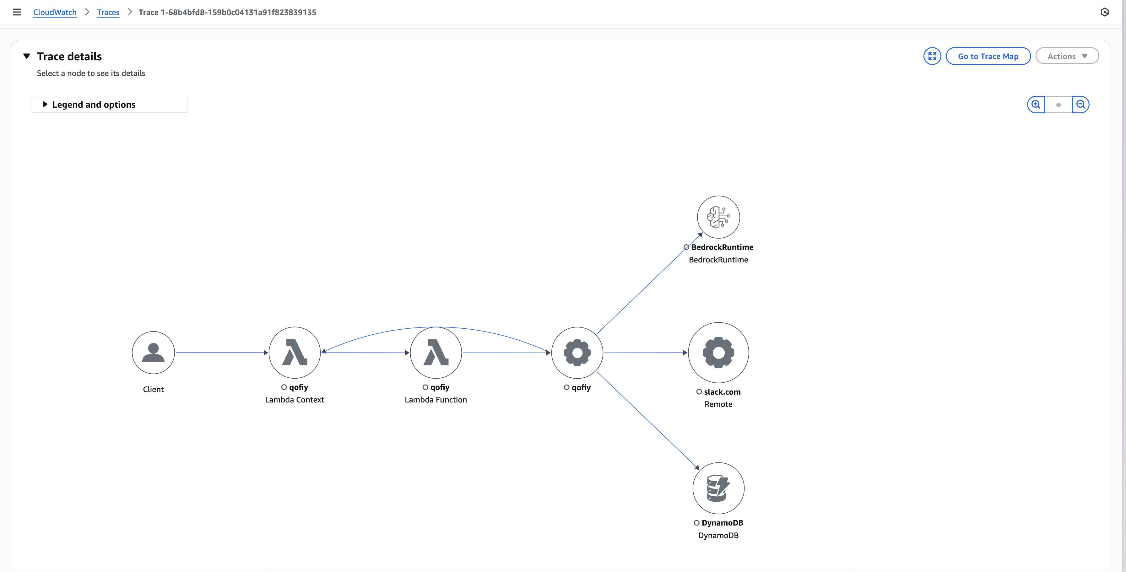 Trace detailed view showing lambda and resources called