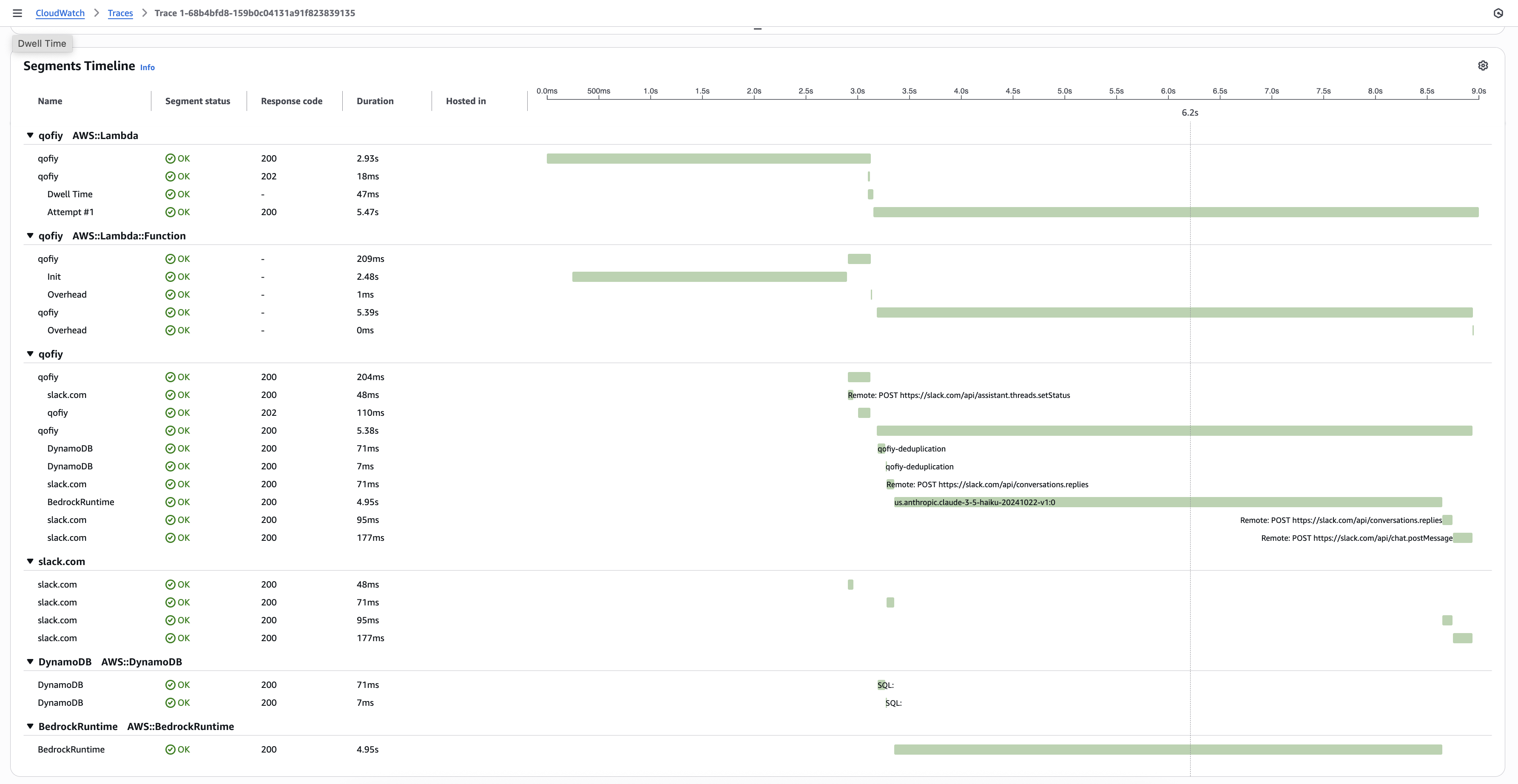 Trace detailed view showing segments