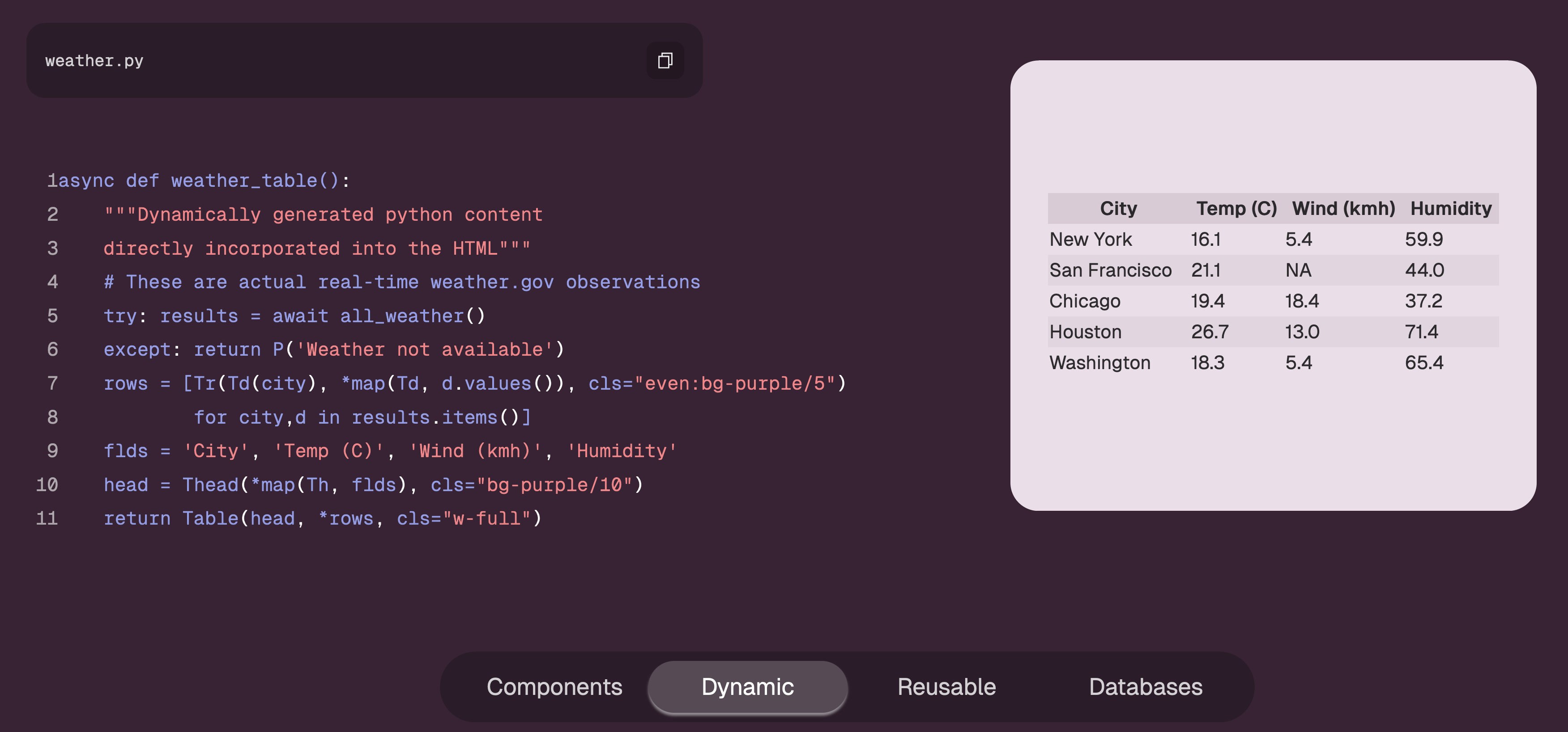 Sample Code showing how to create a Table in FastHTML